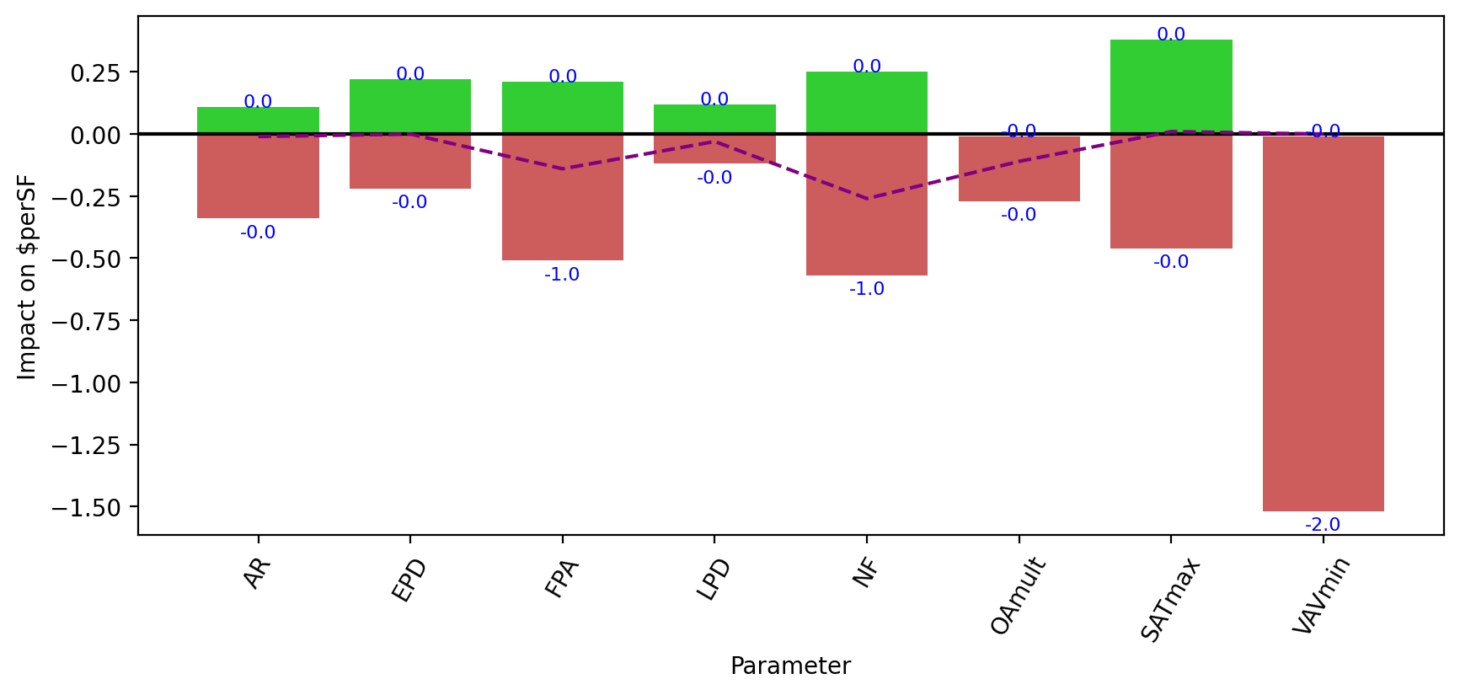 Interaction Chart EUI