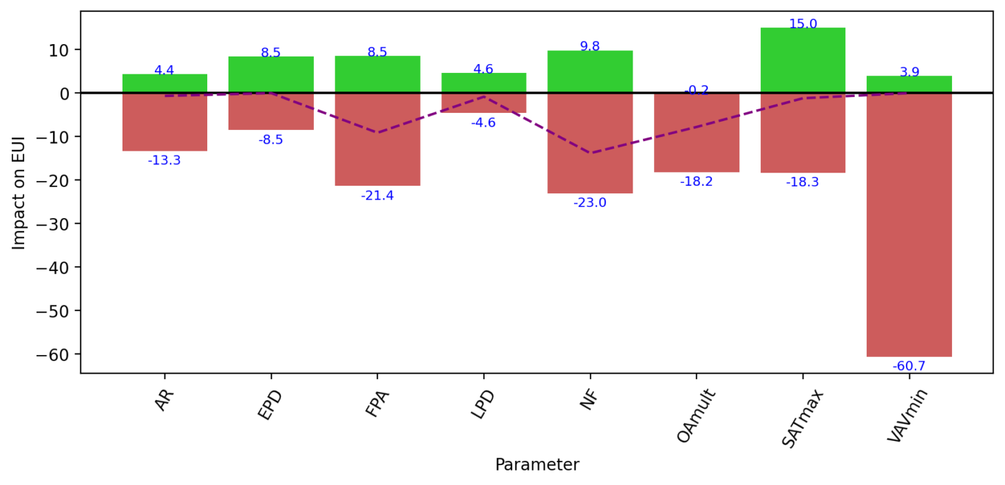 Impact Chart EUI