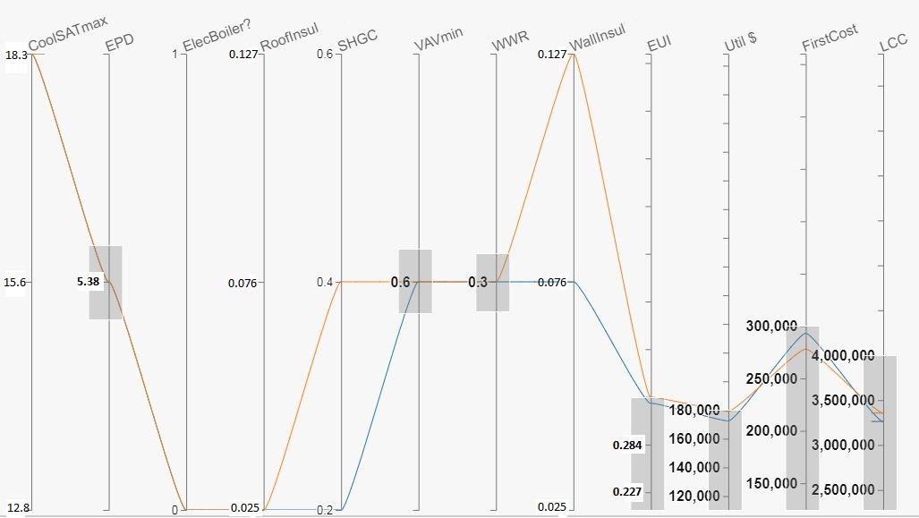 LCC Chart