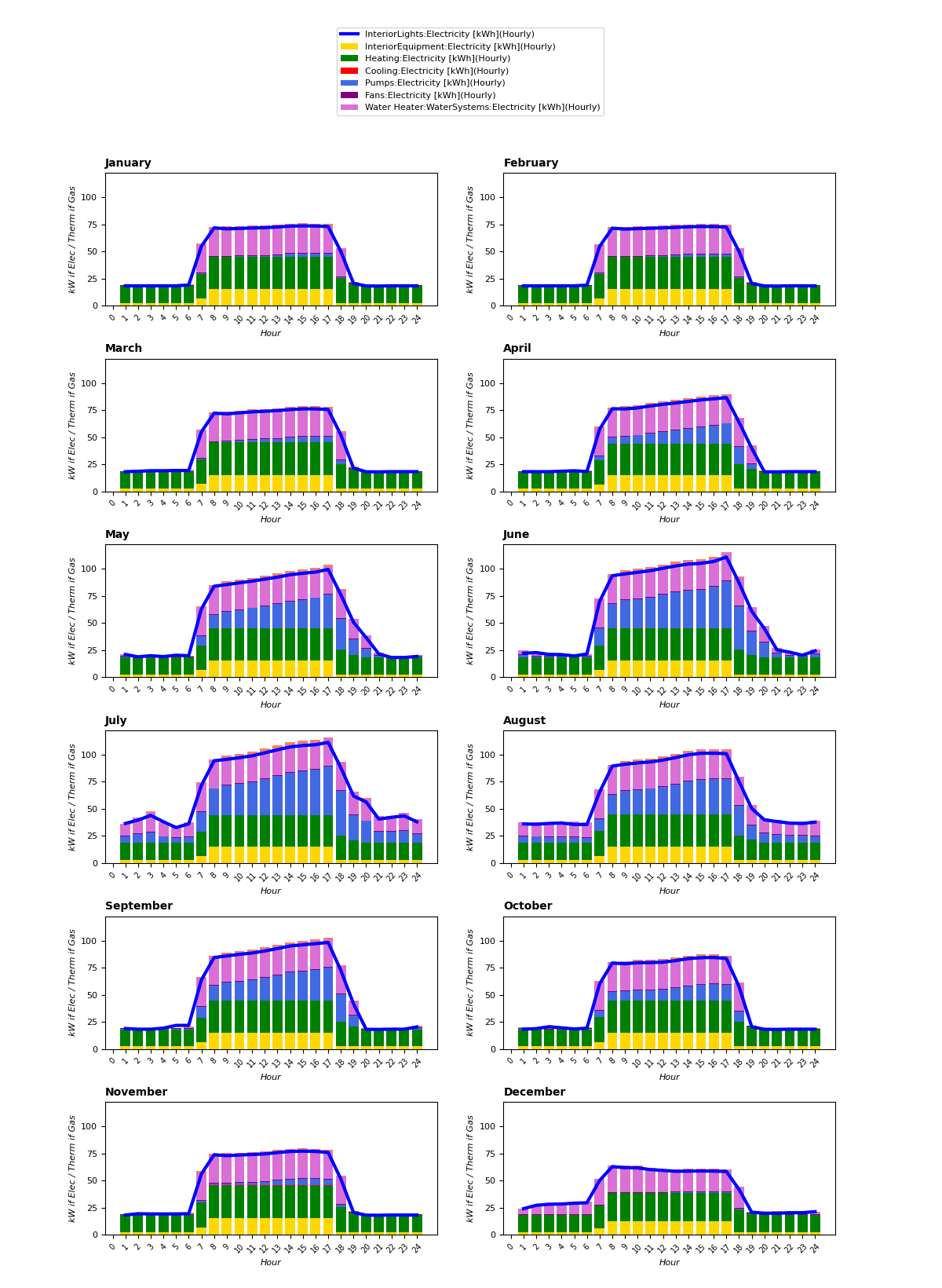 Monthly Calibration Chart