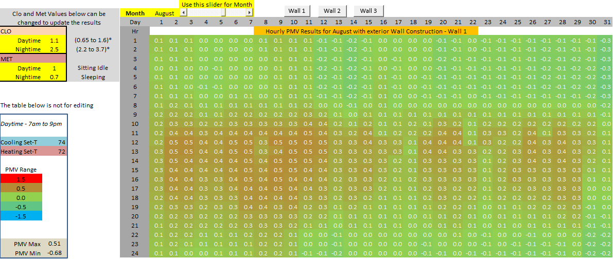 PMV Chart